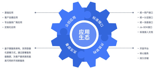 黨政軍及央國(guó)企組織辦公軟件專屬定制 中電藍(lán)信賦能協(xié)同辦公新時(shí)代
