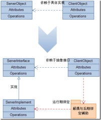 dotnet企業(yè)架構(gòu)應(yīng)用實(shí)踐 基于接口開(kāi)發(fā)介紹以及應(yīng)用場(chǎng)景和案例